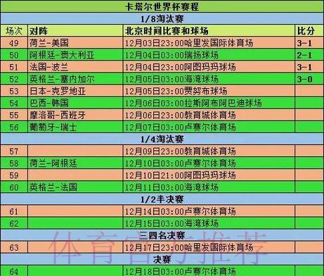 2026世界杯小组赛赛程实时更新赛事详情在哪里看